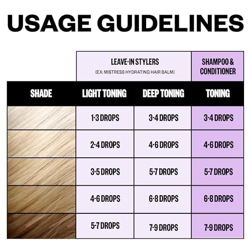 IGK Mixed Feelings Leave-In Blonde Toning Drops - Brighten & Neutralize Brass - Vegan & Cruelty-Free - 1 oz Avelisse