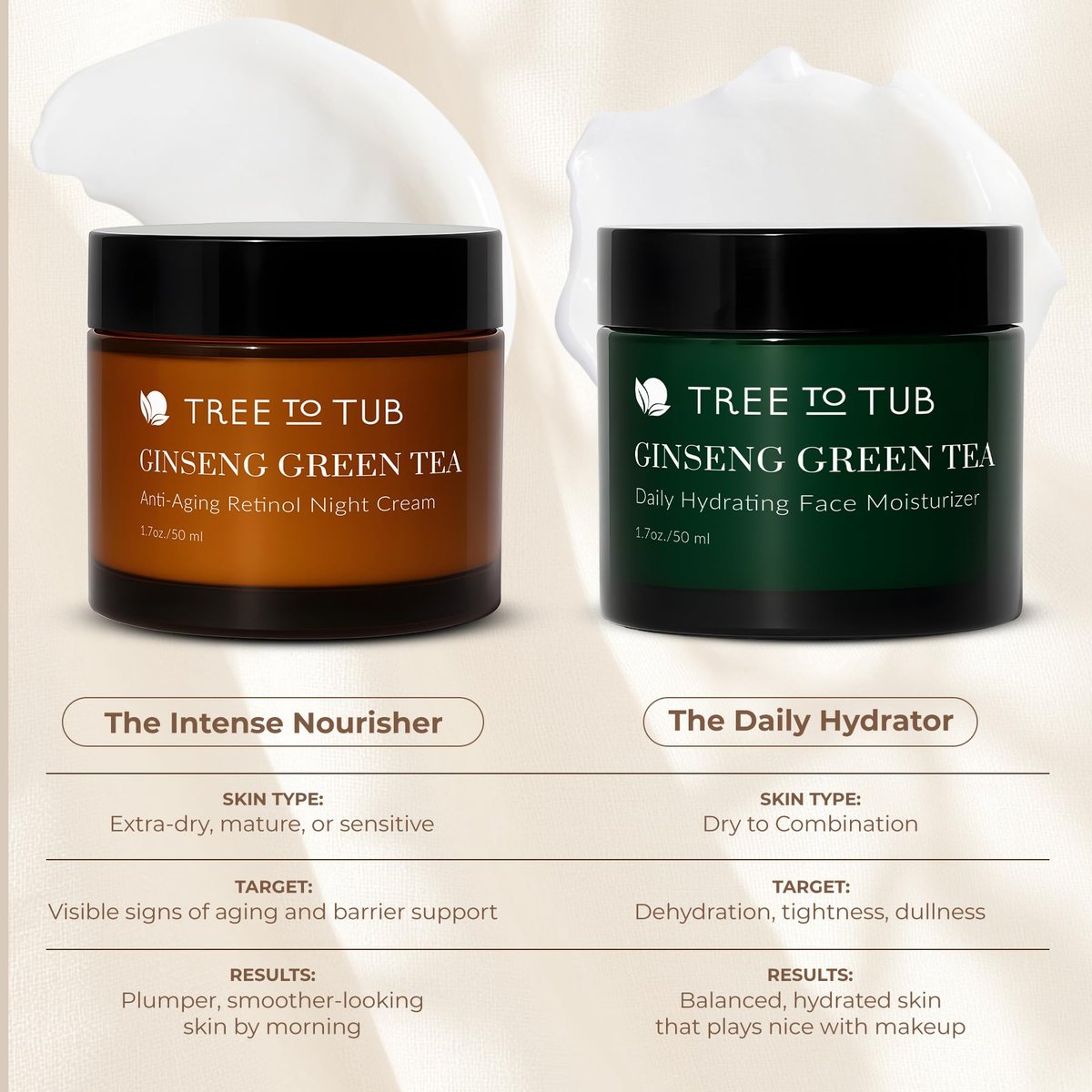 Tree To Tub Retinol Anti Aging Face Moisturizer for Dry & Sensitive Skin - Anti Wrinkle Hyaluronic Acid Facial Moisturizer, Vitamin A & E Night Cream with Organic Aloe & Natural Ginseng - görsel 14