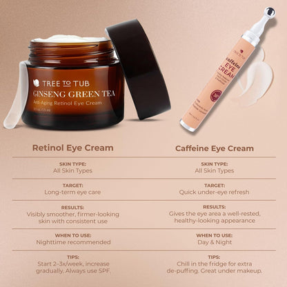 Tree To Tub Retinol Under Eye Cream for Dark Circles, Puffiness, Wrinkles, Bags Under Eyes - Sensitive Skin Night Eye Moisturizer with Hyaluronic Acid, Organic Green Tea, Natural Ginseng