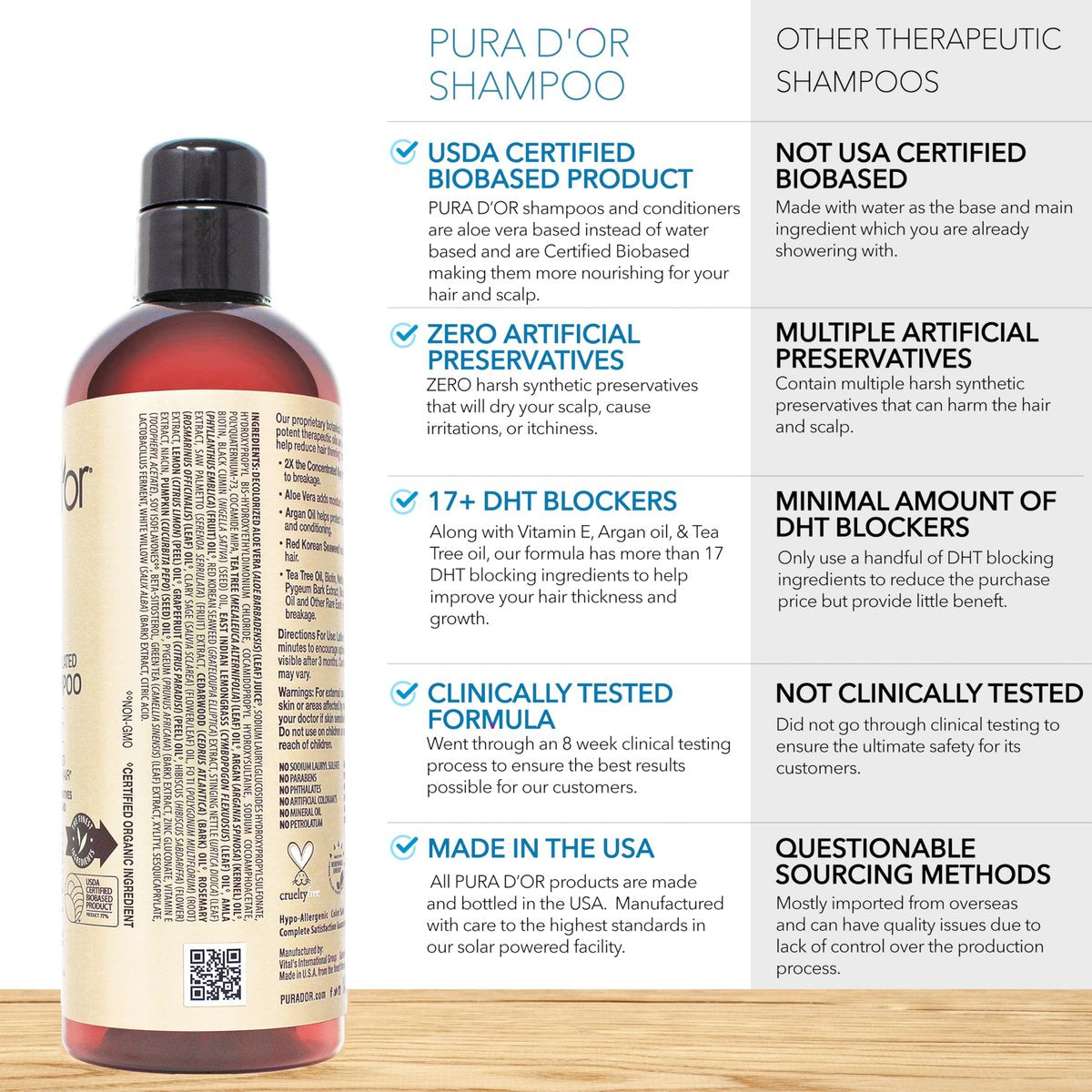 PURA D'OR 16 Oz Biotin Shampoo for Thinning Hair - Clinically Formulated, 2X Concentrated with 17+ Herbal Blend for Women and Men Avelisse