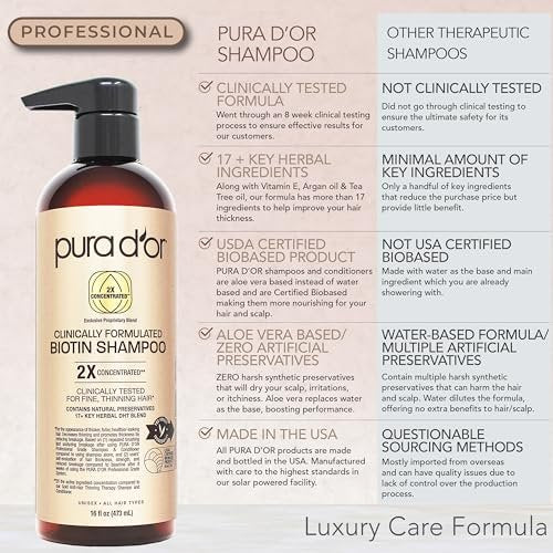 PURA D'OR Clinically Formulated Biotin Shampoo & Conditioner for Hair Thinning - 2X Concentrated Herbal Blend, Sulfate Free, 16 oz Each (Pack of 2) Avelisse