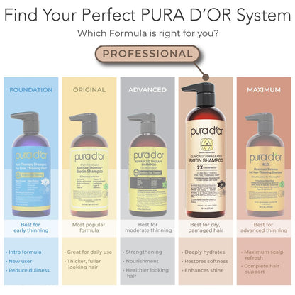 PURA D'OR Clinically Formulated Biotin Shampoo & Conditioner for Hair Thinning - 2X Concentrated Herbal Blend, Sulfate Free, 16 oz Each (Pack of 2) Avelisse