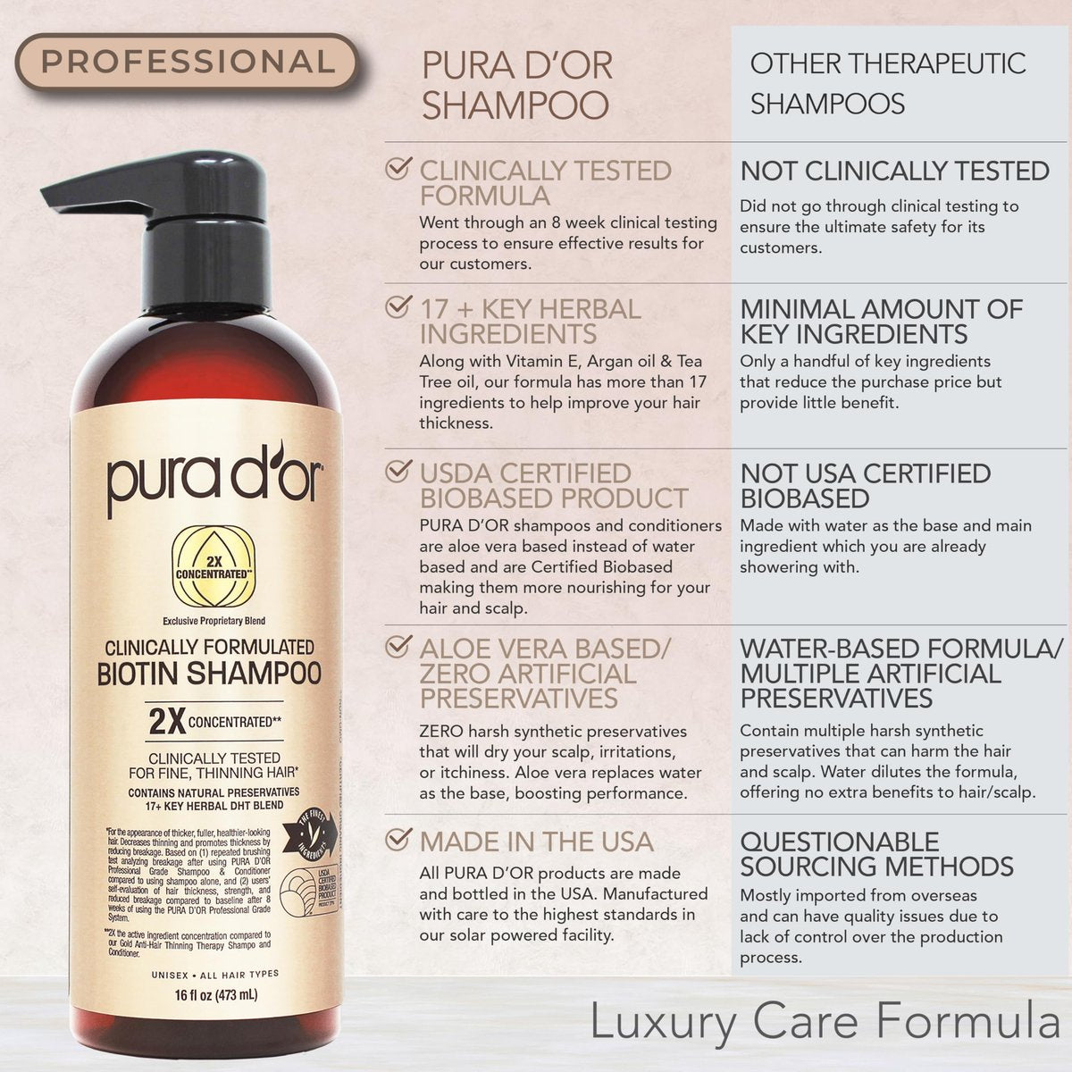 PURA D'OR Clinically Formulated Biotin Shampoo & Conditioner for Hair Thinning - 2X Concentrated Herbal Blend, Sulfate Free, 16 oz Each (Pack of 2) Avelisse