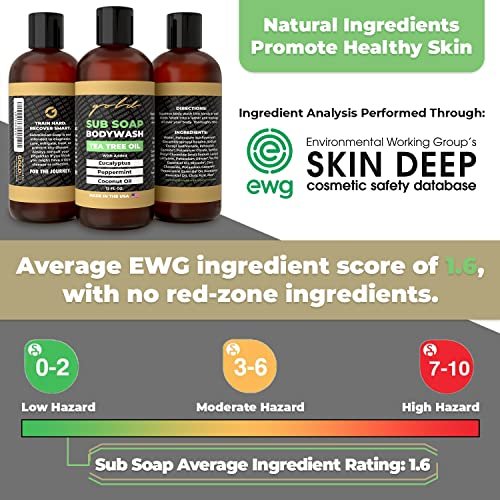 Gold BJJ Submission Soap Body Wash – Tea Tree Oil Shower Gel for Jiu Jitsu, Wrestling, MMA & Boxing Avelisse