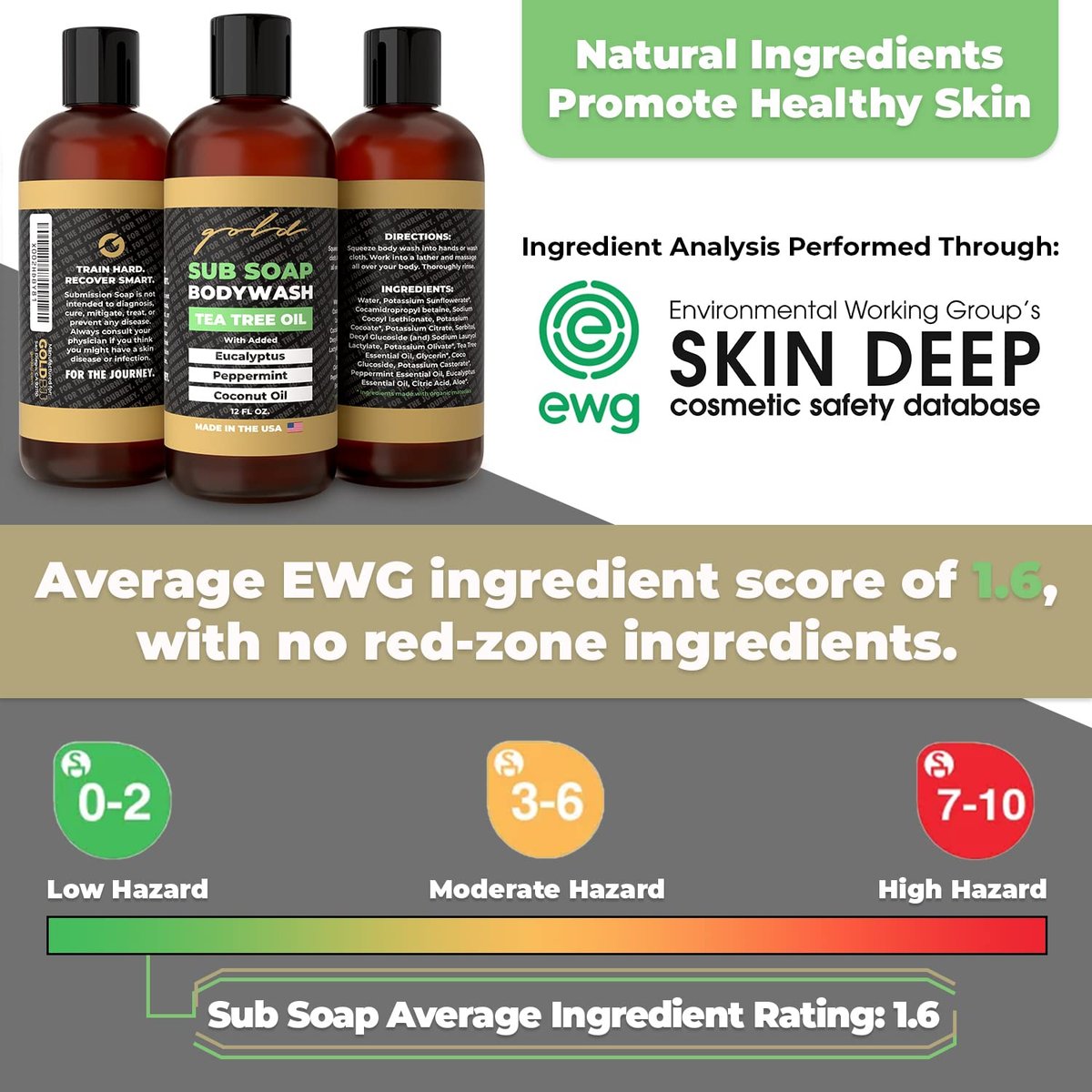 Gold BJJ Submission Soap Body Wash – Tea Tree Oil Shower Gel for Jiu Jitsu, Wrestling, MMA & Boxing Avelisse