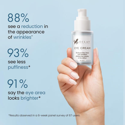 Eclat Skincare Under Eye Cream for Dark Circles & Puffiness – Anti Aging Formula for Wrinkles - Moisturizer for Fine Lines, Crows Feet & Eye Bags – Hydrating Treatment for Firming & Smoothing - 30ml