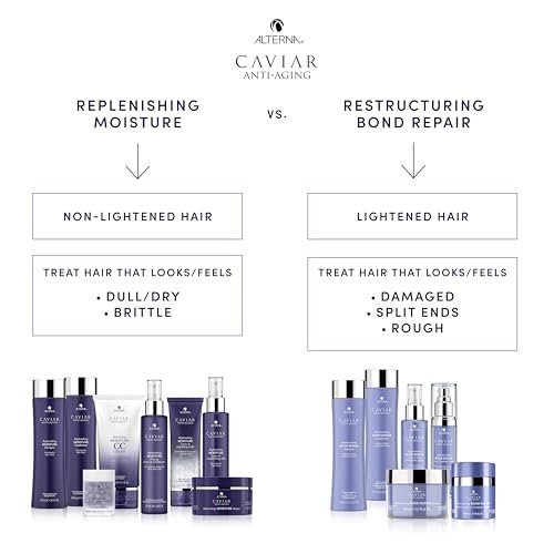 Alterna Haircare CAVIAR Anti-Aging Restructuring Bond Repair Leave-in Heat Protection Spray 4.2 Fl Oz Avelisse