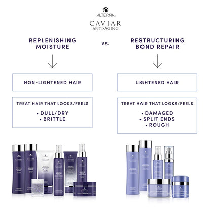 Alterna Haircare CAVIAR Anti-Aging Restructuring Bond Repair Leave-in Heat Protection Spray 4.2 Fl Oz Avelisse