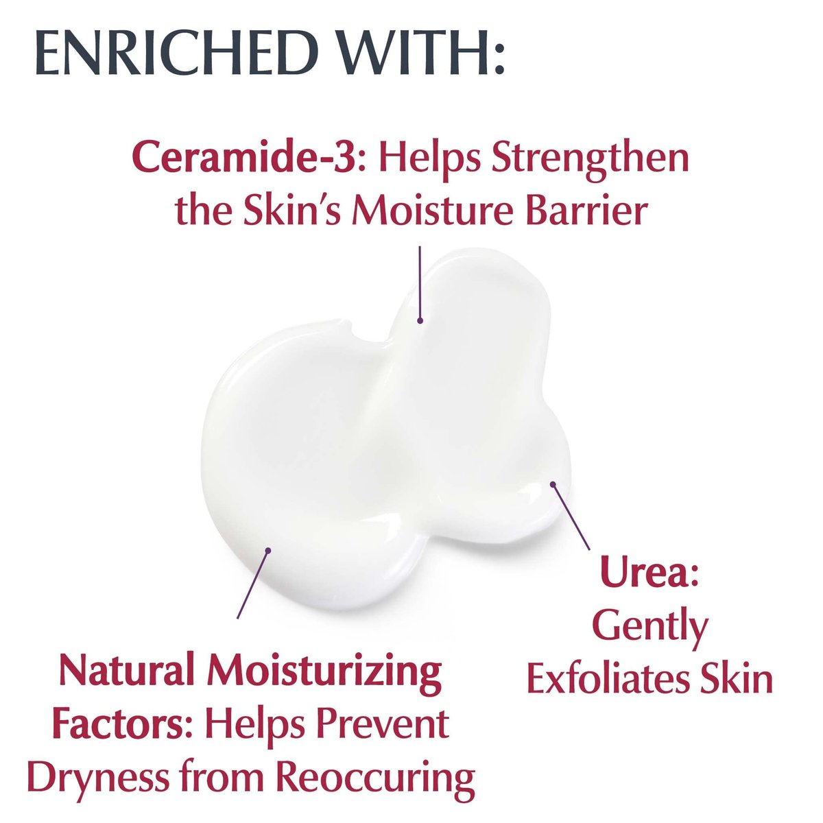 Eucerin Roughness Relief Body Lotion – Urea Enriched Moisturizer for Extremely Dry, Rough Skin, 16.9 Fl Oz Avelisse