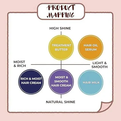 Momori Hair Milk Leave-In Treatment – Softening Hydration for Fine, Thin, and Tangle-Prone Hair (3.4 fl oz) Avelisse