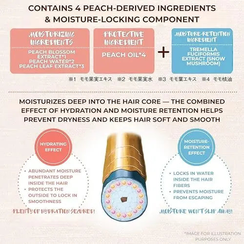 Momori Hair Milk Leave-In Treatment – Softening Hydration for Fine, Thin, and Tangle-Prone Hair (3.4 fl oz) Avelisse