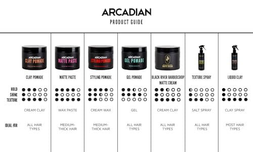 Arcadian Grooming Matte Paste Hair Clay for Men – Vegan, Strong Hold, Natural Matte Finish (4 oz) Avelisse