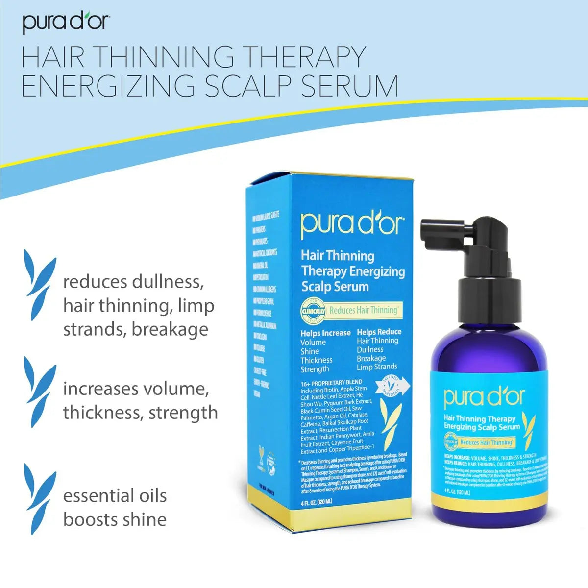 PURA D'OR Hair Thinning Therapy Energizing Scalp Serum – Copper Tripeptide, Biotin, Caffeine, Plant Stem Cell, for All Hair Types, Men & Women (4 oz) Avelisse
