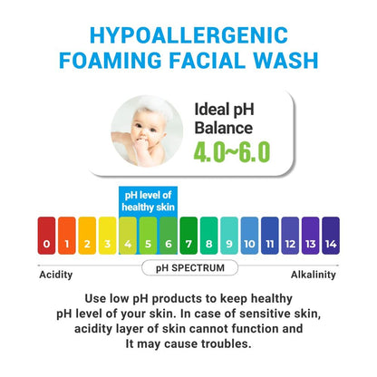 ATOPALM Facial Foam Wash – Gentle Foaming Cleanser for Sensitive Skin, Tear-Free, Sulfate-Free, Paraben-Free, pH Balanced, Hypoallergenic, EWG Green Grade, 5.07 Fl Oz (150ml) Avelisse