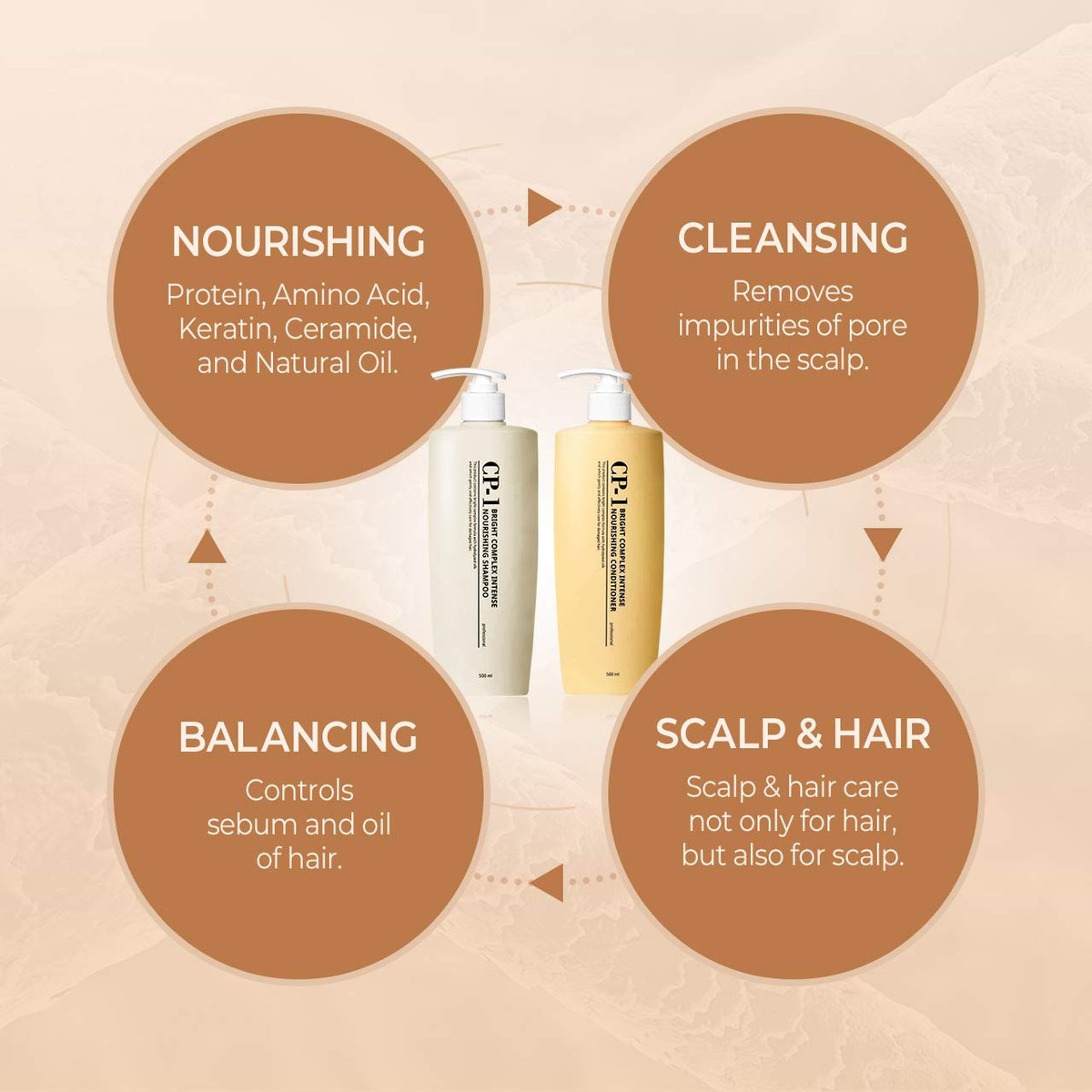 CP-1 Protein Nourishing Care Shampoo and Conditioner Set for Dry Damaged Hair with Keratin, Protein, Ceramide, and Argan Oil - 500ml Each Avelisse