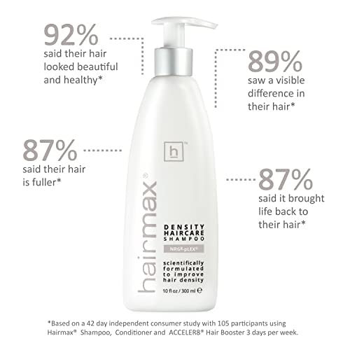 Hairmax Density Shampoo for Thinning Hair – Gentle Cleansing & Exfoliating Formula for Men & Women, 10 fl oz (300 ml) Avelisse