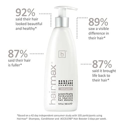 Hairmax Density Shampoo for Thinning Hair – Gentle Cleansing & Exfoliating Formula for Men & Women, 10 fl oz (300 ml) Avelisse