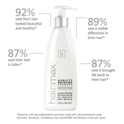 Hairmax Density Shampoo for Thinning Hair – Gentle Cleansing & Exfoliating Formula for Men & Women, 10 fl oz (300 ml) Avelisse