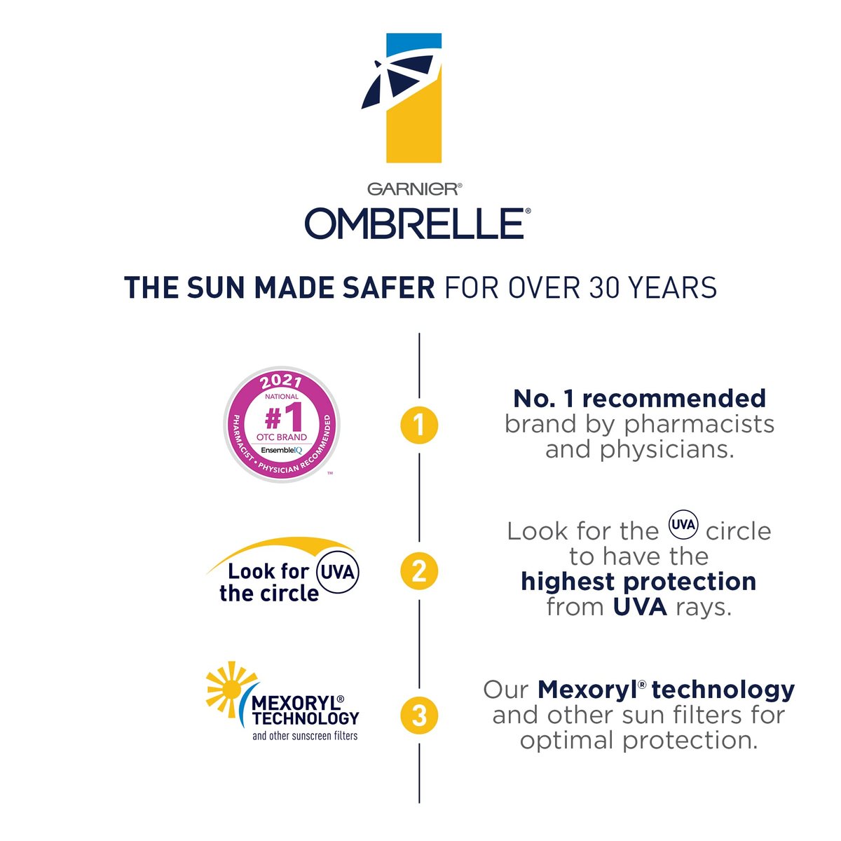 Garnier Ombrelle Complete Sensitive Advanced 60 SPF 200 mL - Face Sunscreen Avelisse