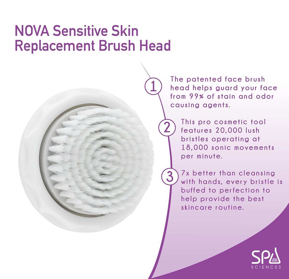 SPA SCIENCES NOVA Skin Cleansing Replacement Brush Head - Sensitive Brush (White, Silicone) - görsel 3