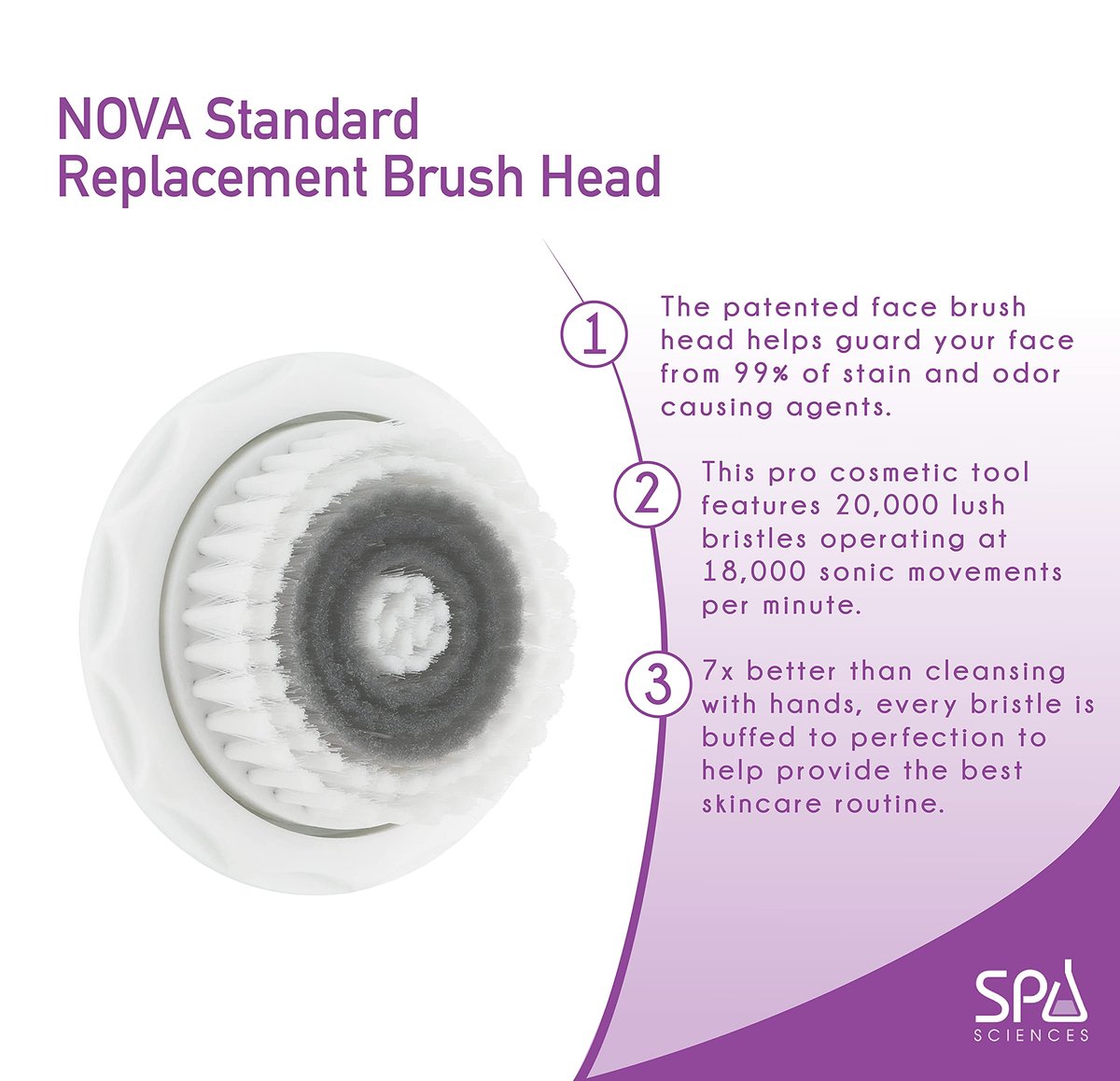 Spa Sciences NOVA Skin Cleansing Replacement Brush Head – White, Plastic, 2-Pack - görsel 2