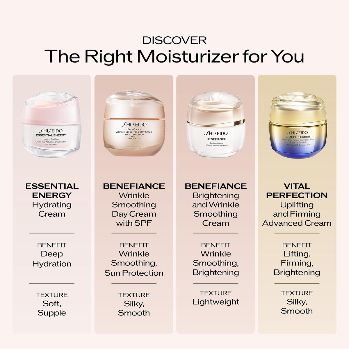 Shiseido Benefiance Wrinkle Smoothing Day Cream SPF 23 - Anti-Aging Moisturizer, 50 mL Avelisse