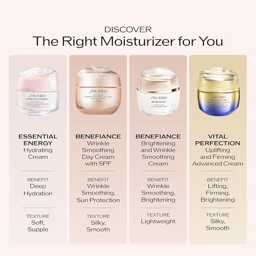 Shiseido Benefiance Wrinkle Smoothing Day Cream SPF 23 - Anti-Aging Moisturizer, 50 mL Avelisse