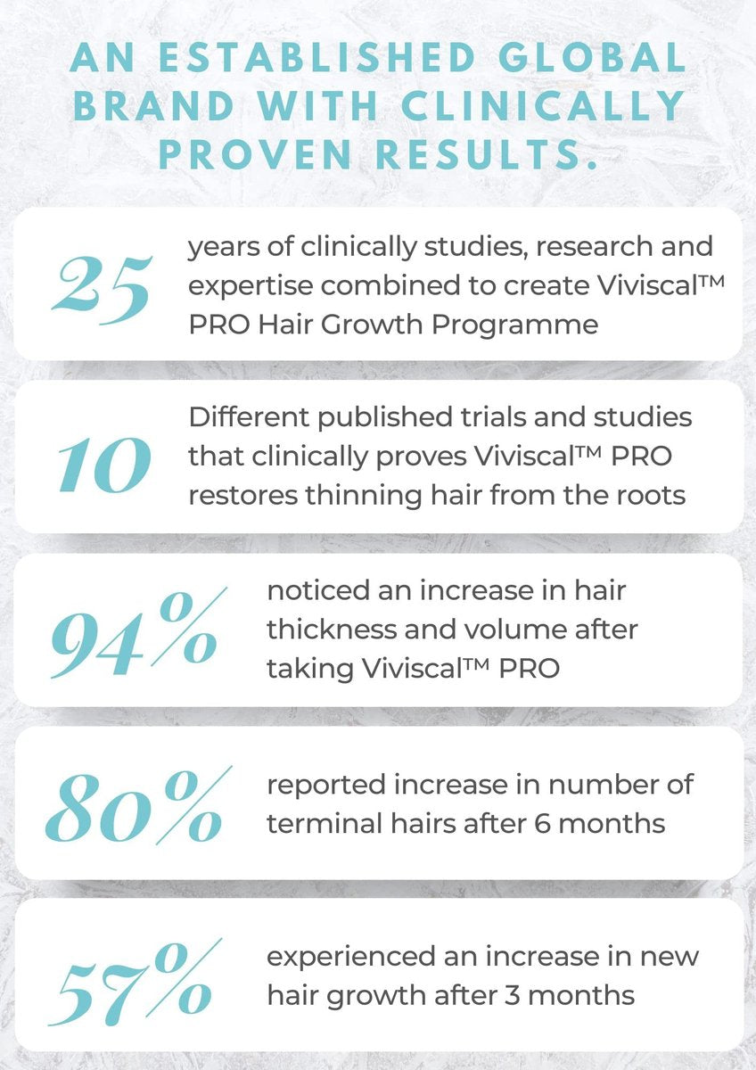 Viviscal Professional Thin to Thick Shampoo and Conditioner Set - 8.45 fl oz Each Avelisse