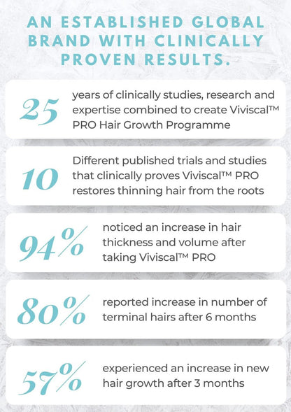 Viviscal Professional Thin to Thick Shampoo and Conditioner Set - 8.45 fl oz Each Avelisse