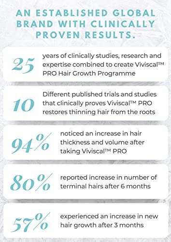 Viviscal Professional Thin to Thick Shampoo and Conditioner Set - 8.45 fl oz Each Avelisse