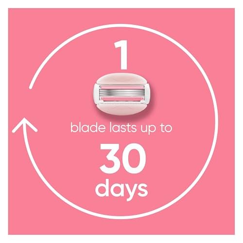 Gillette Venus ComfortGlide White Tea Women's Razor: 1 Handle + 4 Blade Refills Avelisse