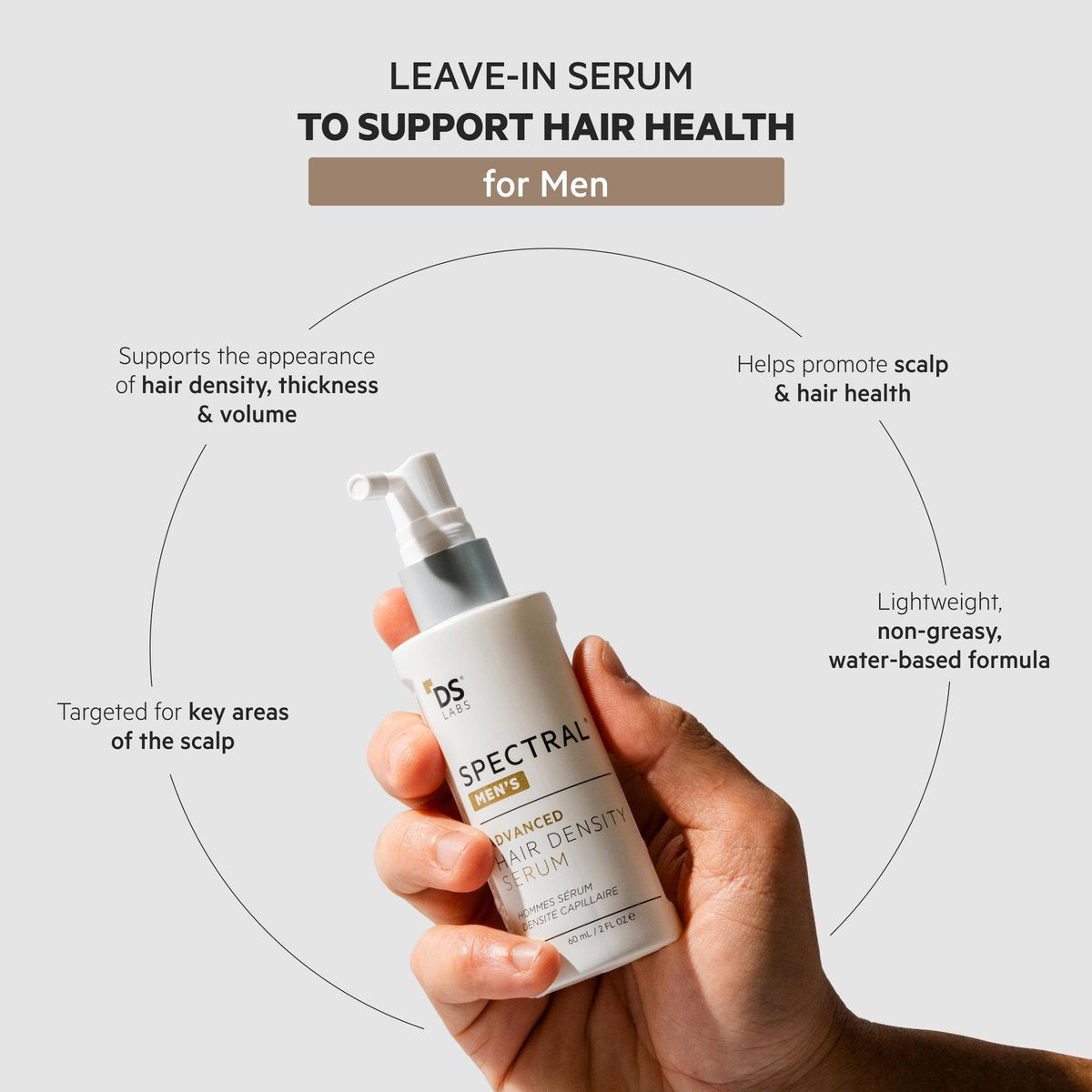 DS Labs Spectral Men’s Hair Density Serum (formerly Spectral.DNC-N) - Lightweight Leave-In for Fuller Looking, Thicker Looking Hair, Fast Absorbing, Non-Greasy, For All Hair Types, 60mL, (3 Pack) Avelisse