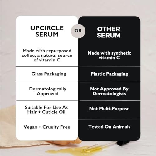 UpCircle Organic Face Serum with Coffee Oil - Vitamin C, Rosehip & Sea Buckthorn for Dark Spots & Hydration - 1 oz Avelisse