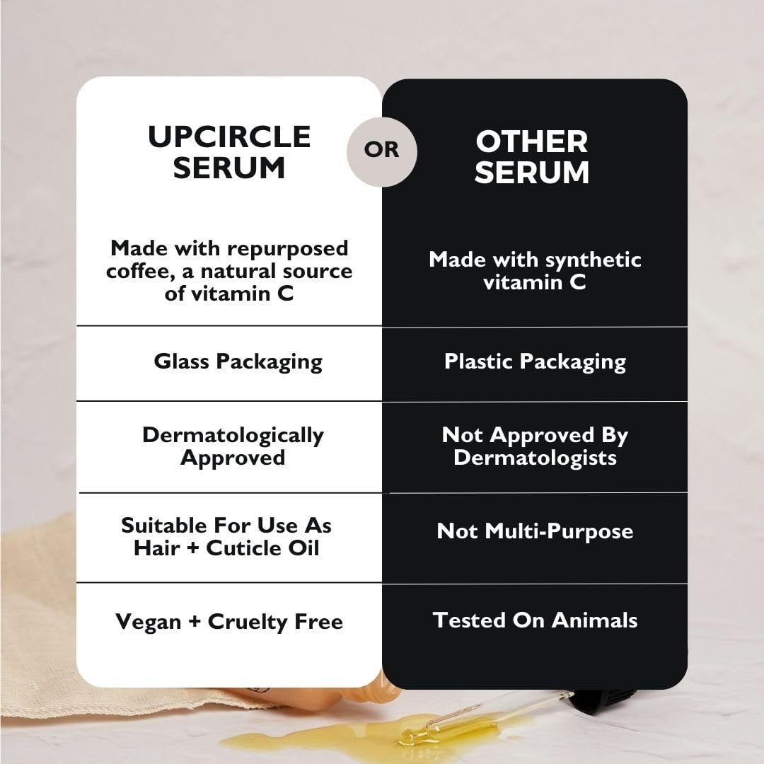 UpCircle Organic Face Serum with Coffee Oil - Vitamin C, Rosehip & Sea Buckthorn for Dark Spots & Hydration - 1 oz Avelisse