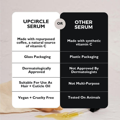 UpCircle Organic Face Serum with Coffee Oil - Vitamin C, Rosehip & Sea Buckthorn for Dark Spots & Hydration - 1 oz Avelisse