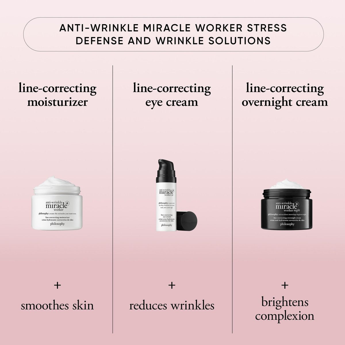 Philosophy Anti-Wrinkle Miracle Worker Line-Correcting Eye Cream with Vitamin C & Coconut Oil – Reduces Dark Circles, Smoothes Skin Around Eyes, 0.5 Fl Oz Avelisse