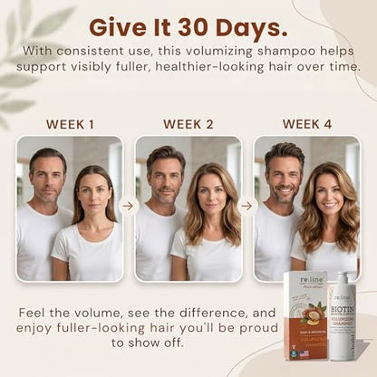 Biotin Shampoo for Hair Growth & Thickness - Thickening Shampoo for Thinning Hair - Women & Men - with Saw Palmetto, Plant Keratin & Rice Water Protein - Color Safe, Sulfate & Paraben Free - 8 Fl Oz Avelisse