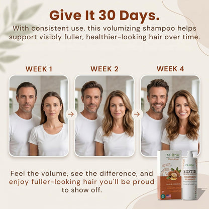 Biotin Shampoo for Hair Growth & Thickness - Thickening Shampoo for Thinning Hair - Women & Men - with Saw Palmetto, Plant Keratin & Rice Water Protein - Color Safe, Sulfate & Paraben Free - 8 Fl Oz Avelisse