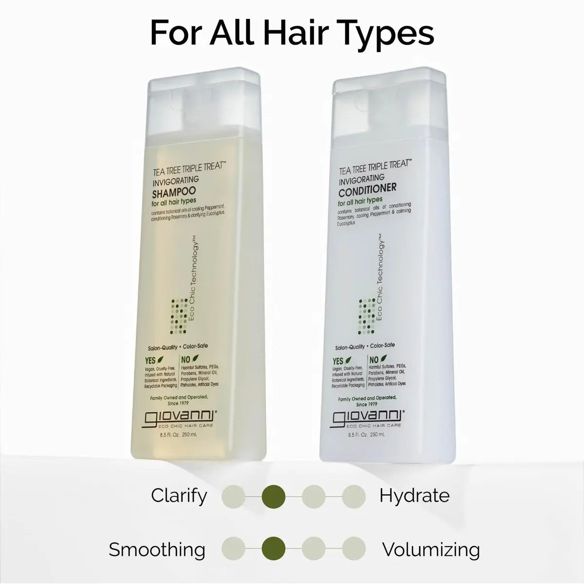 GIOVANNI Tea Tree Triple Treat Invigorating Shampoo - Cooling Peppermint, Eucalyptus & Rosemary - Helps Strengthen & Rejuvenate Hair & Scalp, Paraben Free, 24 oz Avelisse