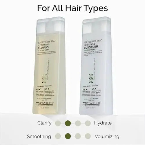 GIOVANNI Tea Tree Triple Treat Invigorating Shampoo - Cooling Peppermint, Eucalyptus & Rosemary - Helps Strengthen & Rejuvenate Hair & Scalp, Paraben Free, 24 oz Avelisse
