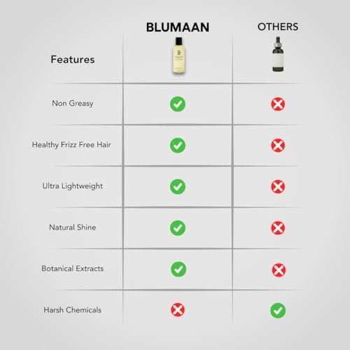 BLUMAAN Hydrating Hair Oil - Natural Men's Hair Strengthening Oil for Dry, Frizzy, Straight or Curly Hair - 60 ml Avelisse