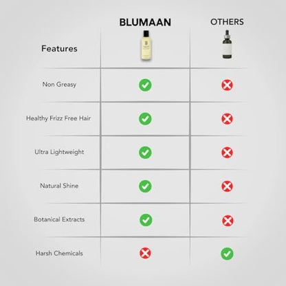 BLUMAAN Hydrating Hair Oil - Natural Men's Hair Strengthening Oil for Dry, Frizzy, Straight or Curly Hair - 60 ml Avelisse