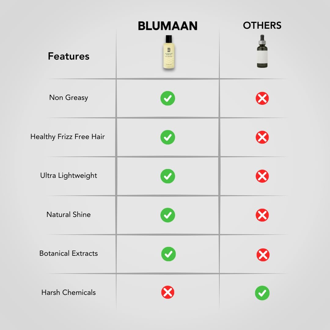 BLUMAAN Hydrating Hair Oil - Natural Men's Hair Strengthening Oil for Dry, Frizzy, Straight or Curly Hair - 60 ml Avelisse
