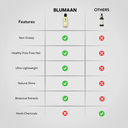 BLUMAAN Hydrating Hair Oil - Natural Men's Hair Strengthening Oil for Dry, Frizzy, Straight or Curly Hair - 60 ml Avelisse