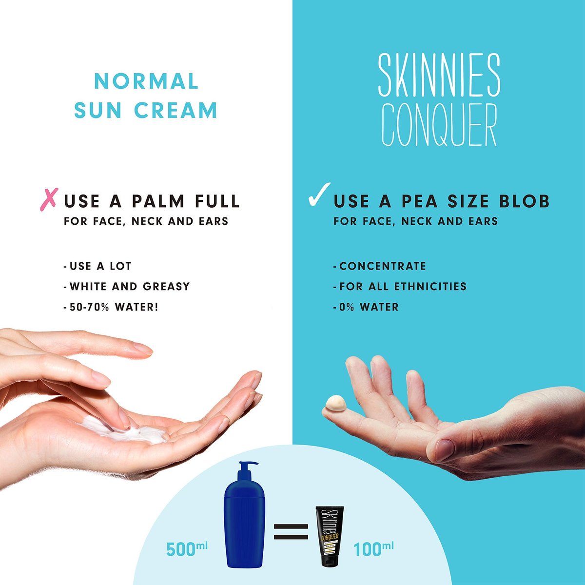 Skinnies CONQUER Sungel Sun Cream SPF50+ - Broad Spectrum, Reef Safe, Water Resistant 4 Hours (100ml) Avelisse