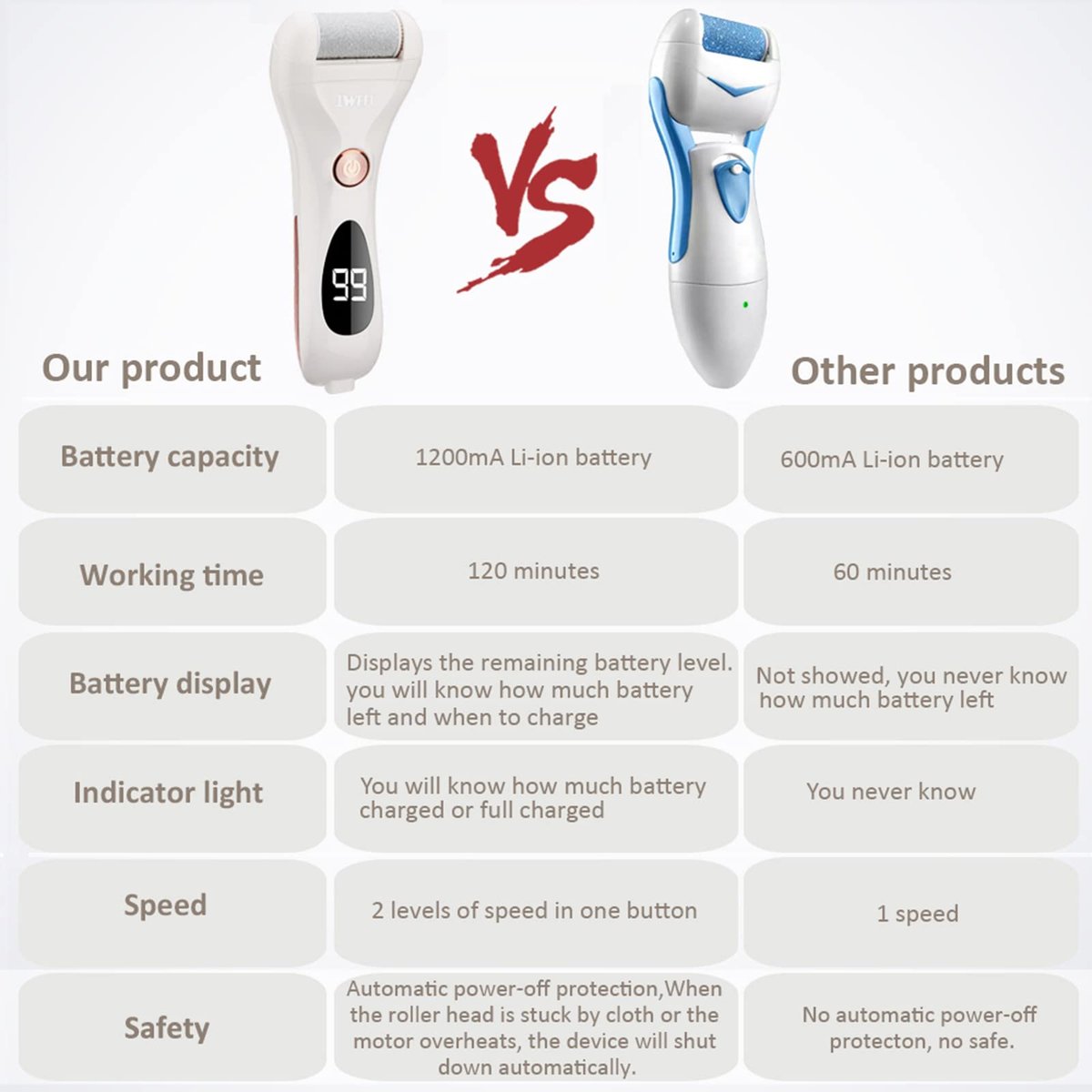 IWEEL Rechargeable Electric Callus Remover for Feet – Waterproof Pedicure File for Cracked Heels & Dead Skin Avelisse