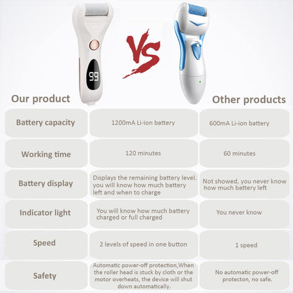 IWEEL Rechargeable Electric Callus Remover for Feet – Waterproof Pedicure File for Cracked Heels & Dead Skin Avelisse
