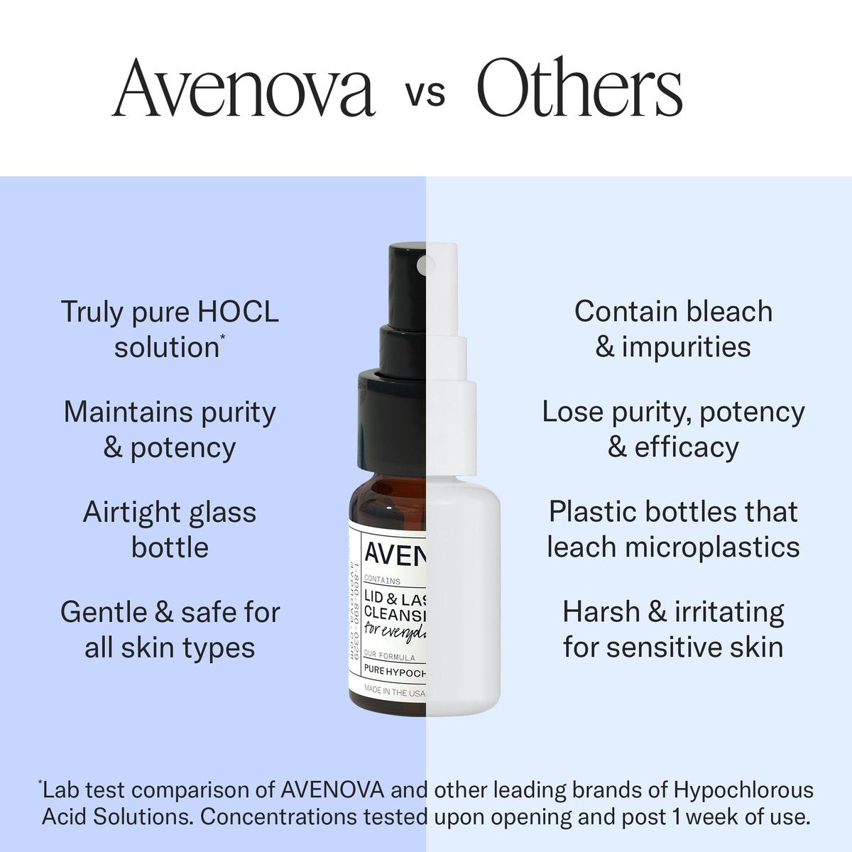 Avenova Eyelid and Eyelash Cleanser Spray - 20ml - Gentle Hypochlorous Acid for Eye Irritation Relief Avelisse
