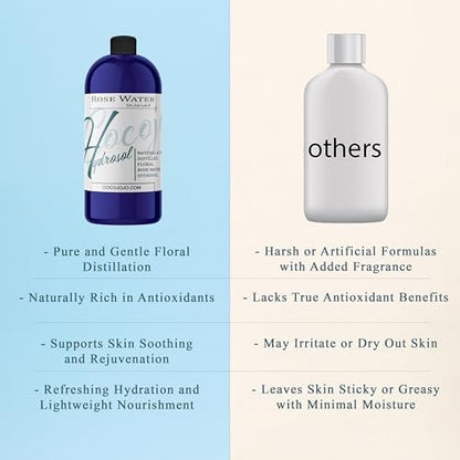 COCOJOJO Rose Hydrosol Water Spray Toner - 32 oz Natural Rosewater Face Mist for Hydration, All Skin Types, Bulk Refill Avelisse