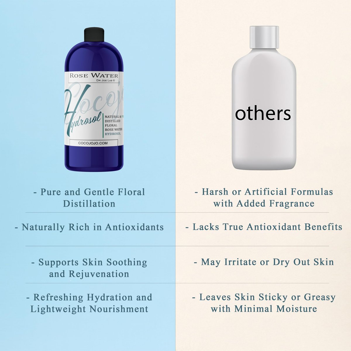 COCOJOJO Rose Hydrosol Water Spray Toner - 32 oz Natural Rosewater Face Mist for Hydration, All Skin Types, Bulk Refill Avelisse